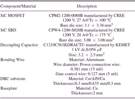 Figure From Voltage Suppression In Wire Bond Based Multichip Phase