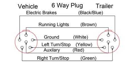 6 Way Round Plug Trailer Wiring Diagram - Database - Wiring Diagram Sample