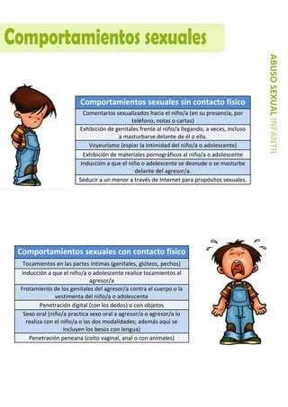 Comportamientos Sexuales PDF