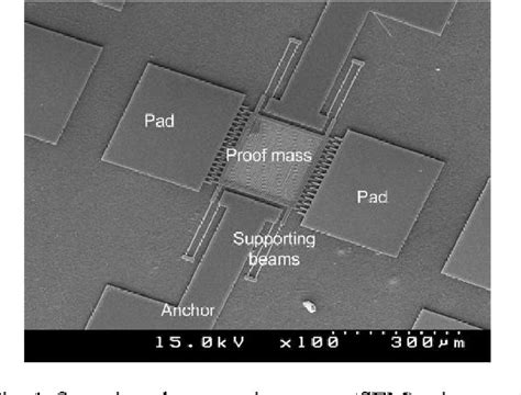 Figure 1 From Modeling Of Feedthrough Capacitance For MEMS Folded Beam