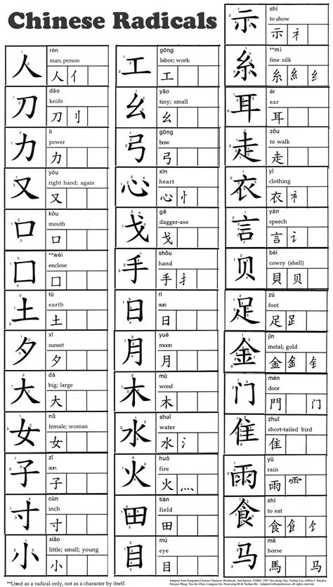 Pin By D A I S Y On Chinese Language Learning Chinese Language