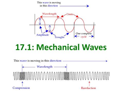 PPT - Chapter 17 Mechanical Waves & Sound PowerPoint Presentation - ID:718698