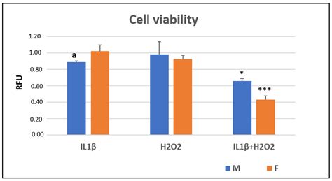 Jcm Free Full Text Ageing And Osteoarthritis Synergically Affect