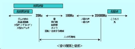 低周波音測定 日本エクスラン工業株式会社環境エンジニアリング事業部