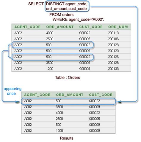 How To Select Columns From Multiple Tables In Sql Server