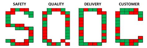 Qdip Lean Manufacturing And Six Sigma Definitions