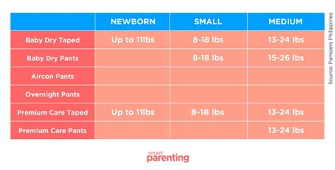 Diaper Chart To Help You Find The Right Size For Your Baby