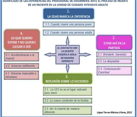 INVITACION A PARTICIPAR Significado De Las Experiencias Del