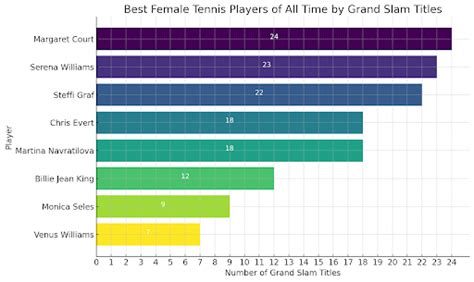 Best Tennis Players Of All Time Men Women And By Country