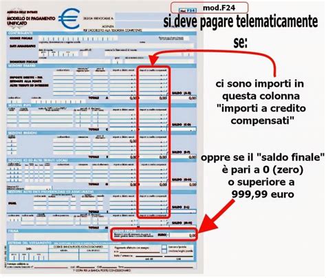 Compensazione Crediti F Pagabili Unicamente Con Entratel O Fisconline