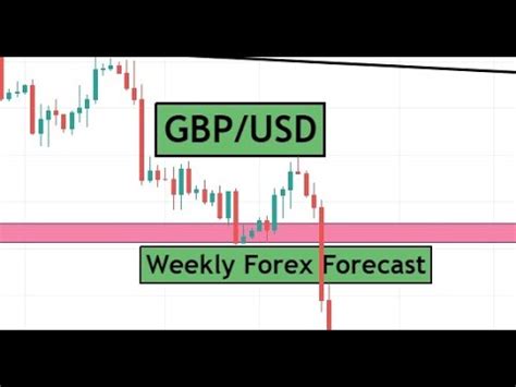 Gbpusd Weekly Forex Forecast Trading Idea For Th Th November