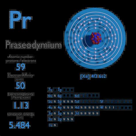 Praseodymium Electron Affinity Electronegativity Ionization