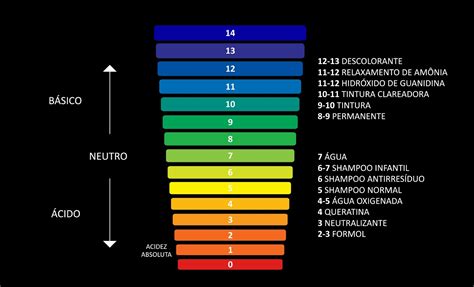 La Escala De Ph Indicador Universal De Ph Acido Diagrama De Color Images