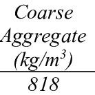 Lightweight concrete mix design. | Download Table