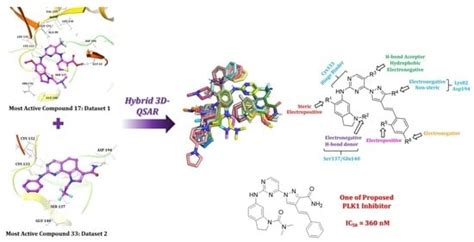 Pharmaceuticals | Special Issue : Computational Methods in the Design ... 