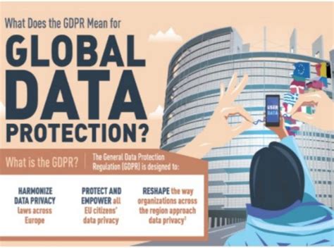 Who S Ready For The Gdpr [infographic]