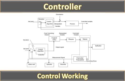 controllers configuration   controller  instrument guru