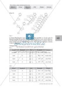 Stochastik Lage Und Streuungsma E Minimum Maximum Spannweite F R