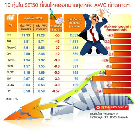 รายการ 94 ภาพ สรุปภาพรวมตลาดหุ้น Settrade อัปเดต