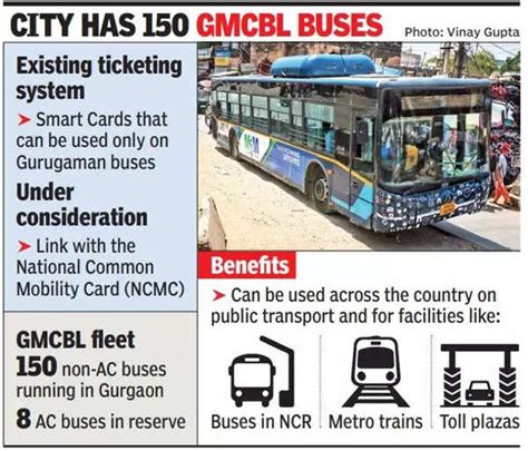 One Smart Card To Travel In Gurugram Buses And Metro In Other Cities