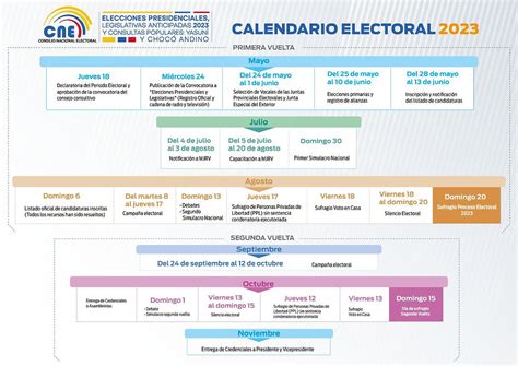 Fechas Clave Para Las Elecciones En Ecuador