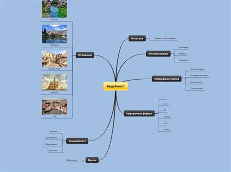 Posle 92 2021 Mind Map