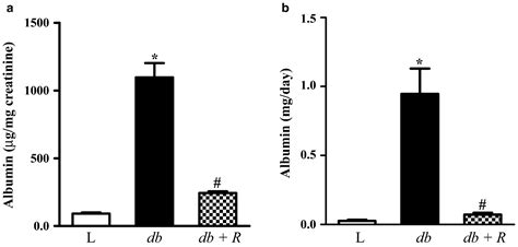 Effect Of Hyperglycemia And Rosiglitazone On Renal And Urinary