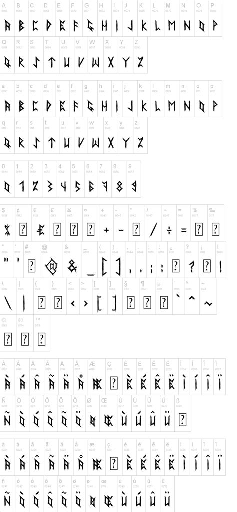 Ss Runes Font