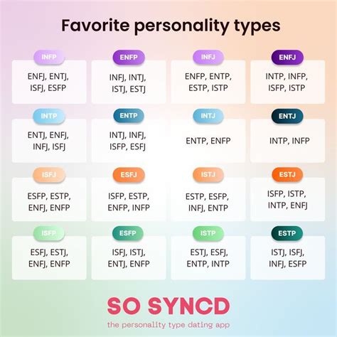 What Are Your Favourite Personality Types Follow So Syncd To See More