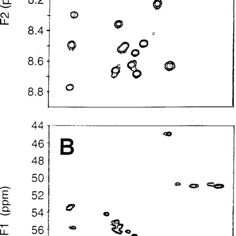 The H N H Fingerprint Region Of The Mhz Tocsy A And The C H