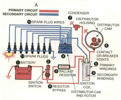 Conventional Ignition System Diagram 1971 Nova Conventional