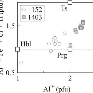 P T Diagram For The Peak Stage Of Metamorphism In The Felsic Granulite