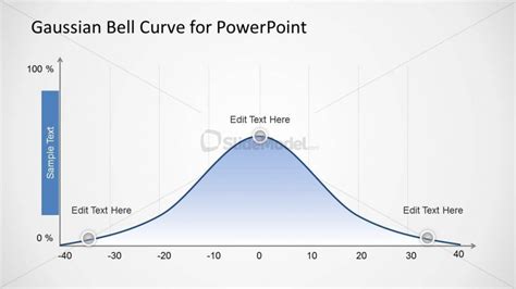 Flat Desig Gauss Bell Curve PowerPoint Template SlideModel