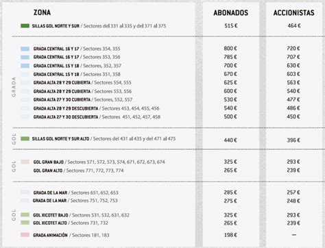 Abonados Valencia Cf Ya Se Superan Las Nuevas Altas