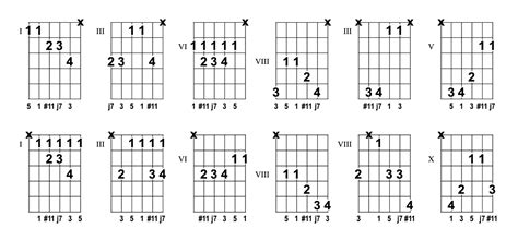 Abmaj7 11 Major Seventh Sharp Eleventh Chord 1 3 5 J7 11 From