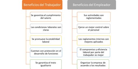 Beneficios Del Contrato De Trabajo