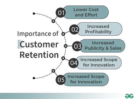 Customer Retention Importance Calculation And Stages Geeksforgeeks