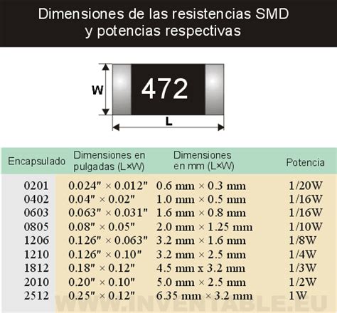 Como Se Leen Las Resistencias SMD Inventable