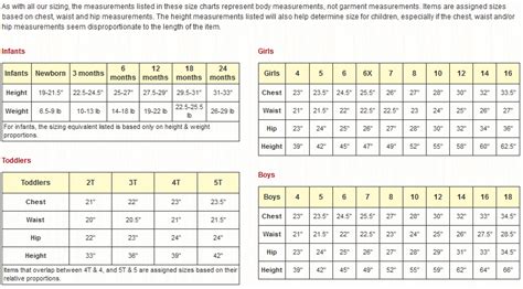 Children S Size Chart For Various Clothes By Age And Body Measurement ...