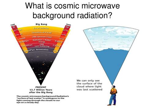 Ppt Recent Advances In Physics And Astronomy Our Current