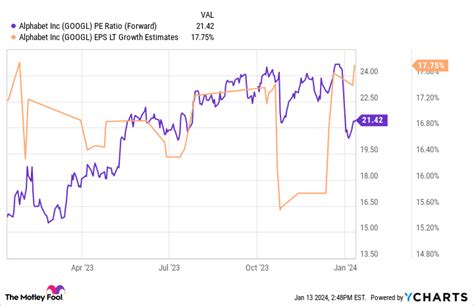 Is Alphabet Stock A Buy The Motley Fool