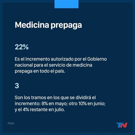 Prepagas El Gobierno Autorizó Un Aumento En Tres Tramos Tn