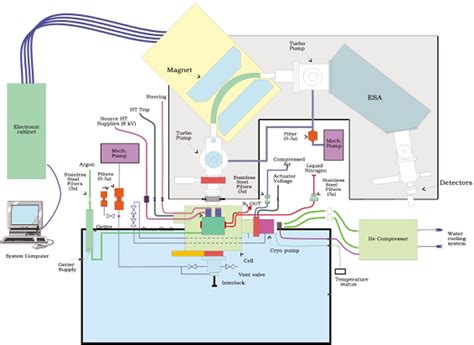 Glow Discharge Mass Spectrometry In Nuclear Research Spectroscopy Europeworld