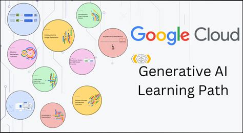 Learn Generative AI With Google - Unite.AI