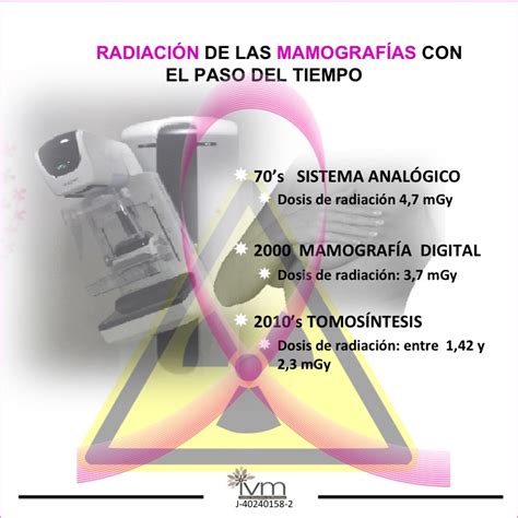 IVM on Twitter La dosis de radiación de las mamografías se ha