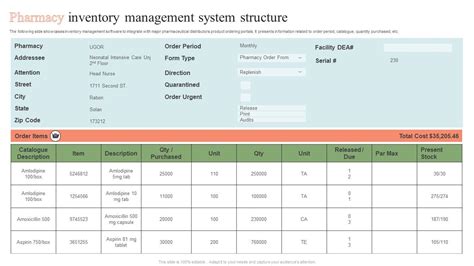 Pharmacy Inventory Management System Structure Ppt Slide