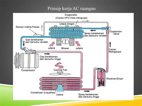 Persentasi Tekni Pendingin Dan Tata Udara Pptx