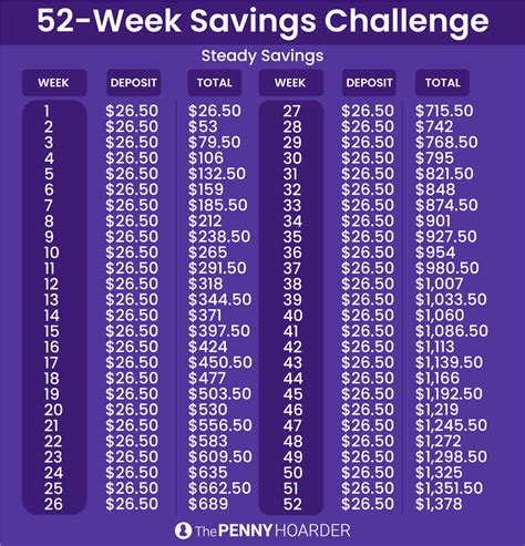 52 Week Money Challenge Spreadsheet