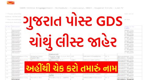 Indian Post Gds Th Merit List Gds