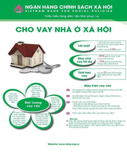 Thanh Liêm Tiếp tục triển khai cho vay Nhà ở xã hội năm 2023 với lãi